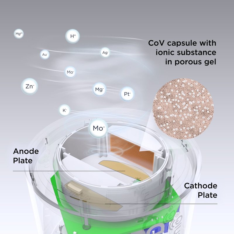 PERENIO IONIC SHIELD™ PEWOW01COV Cold Plasma Emitter